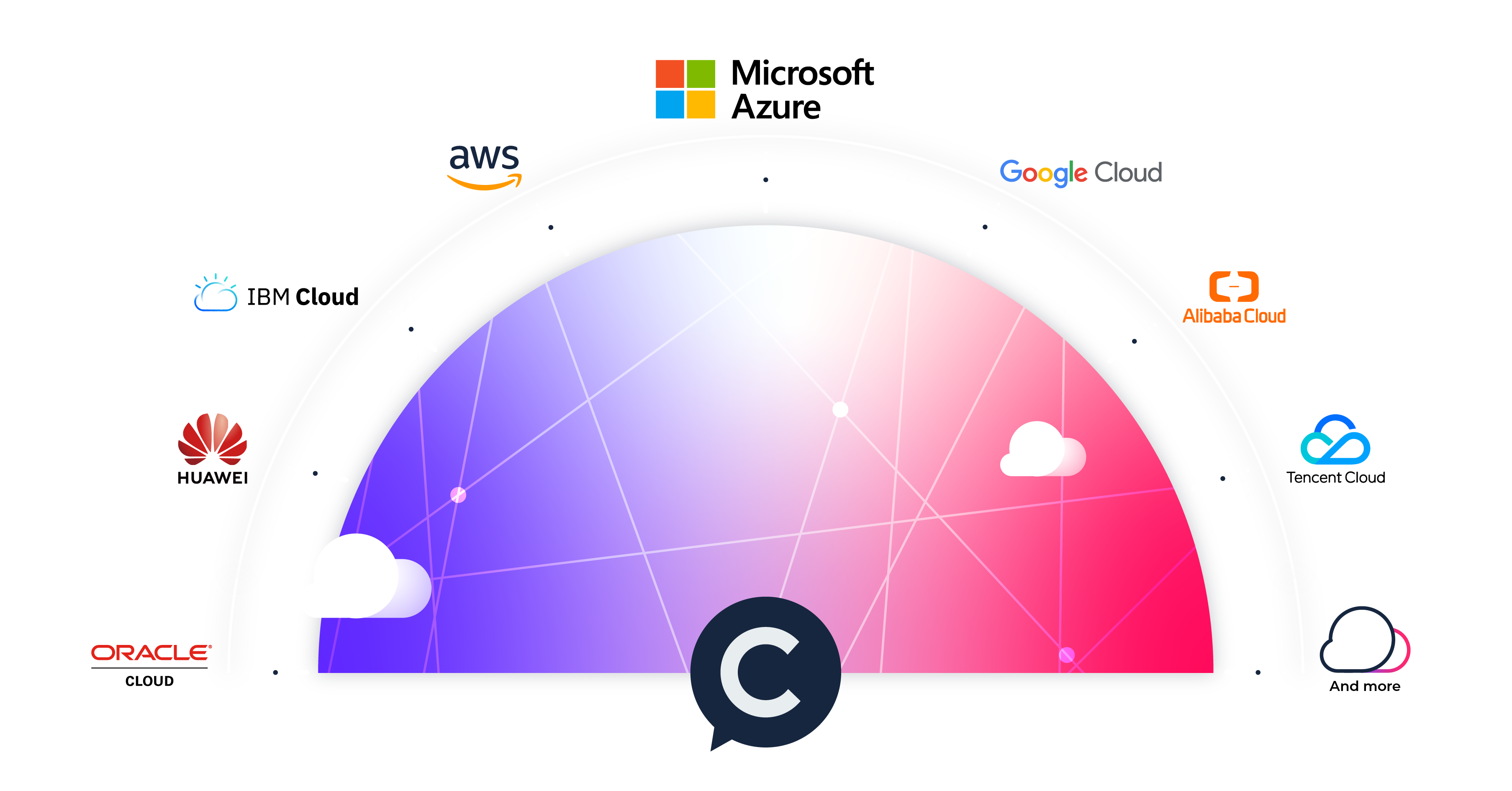 Cloud connect with Console Connect