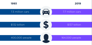 general motors graph