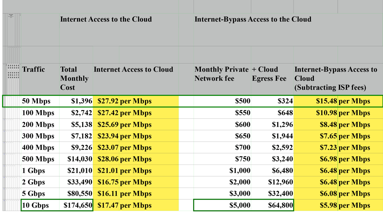 Assessing the real cost of egress charges