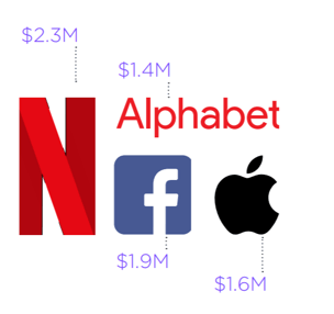 revenue per head graph