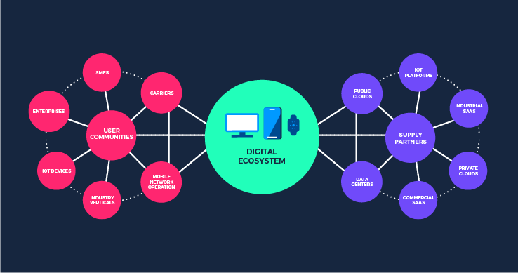 Top Three API Tips For Network Automation